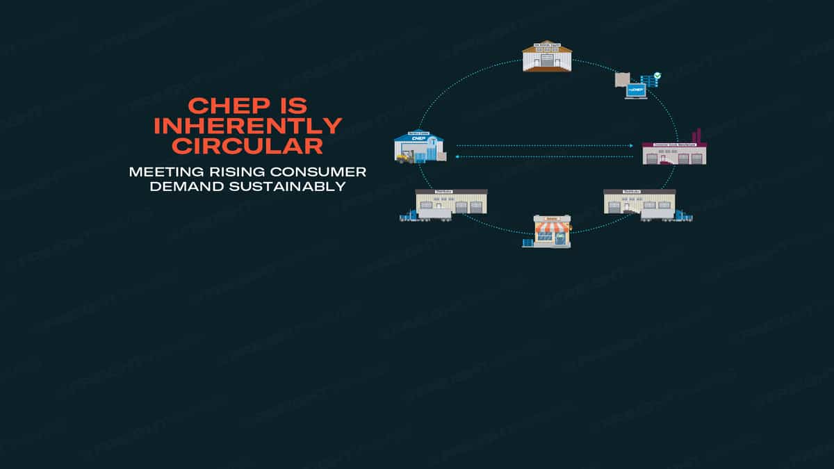 CHEP Zero Waste World Infographic